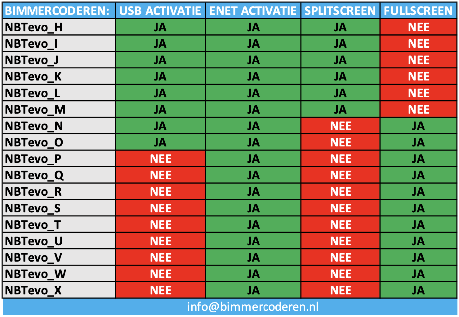 Firmware EVO