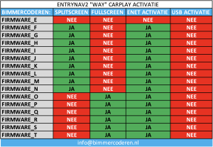 ENTRYNAV2 APPLE CARPLAY (WAY) - Afbeelding 11